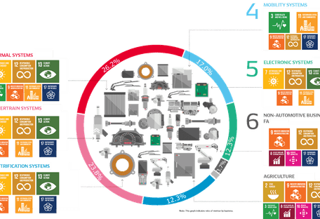 Denso corebusiness fy19