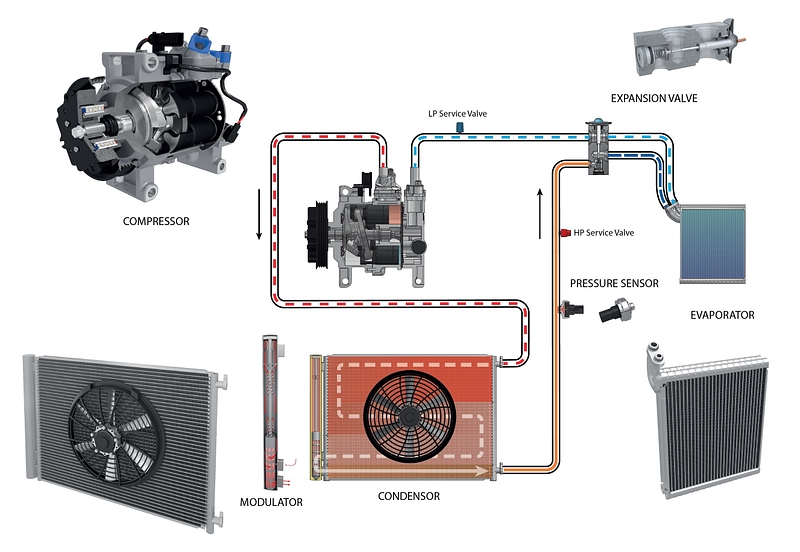 Refrigerant cycle