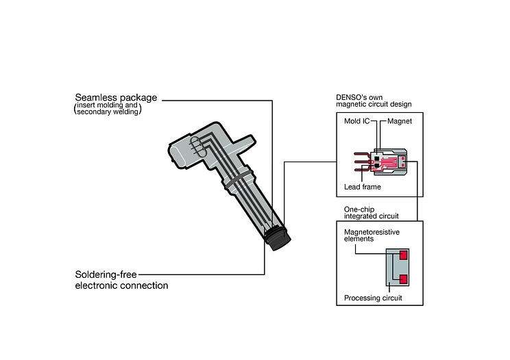 MRE type sensor diagram