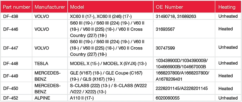 Clear Jet Wiper Blade range