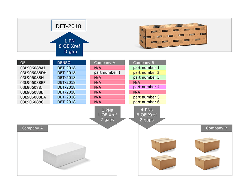 DENSO PTC consolidation image