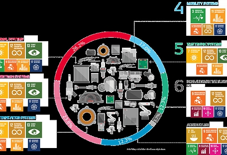 Denso corebusiness fy19 699x403