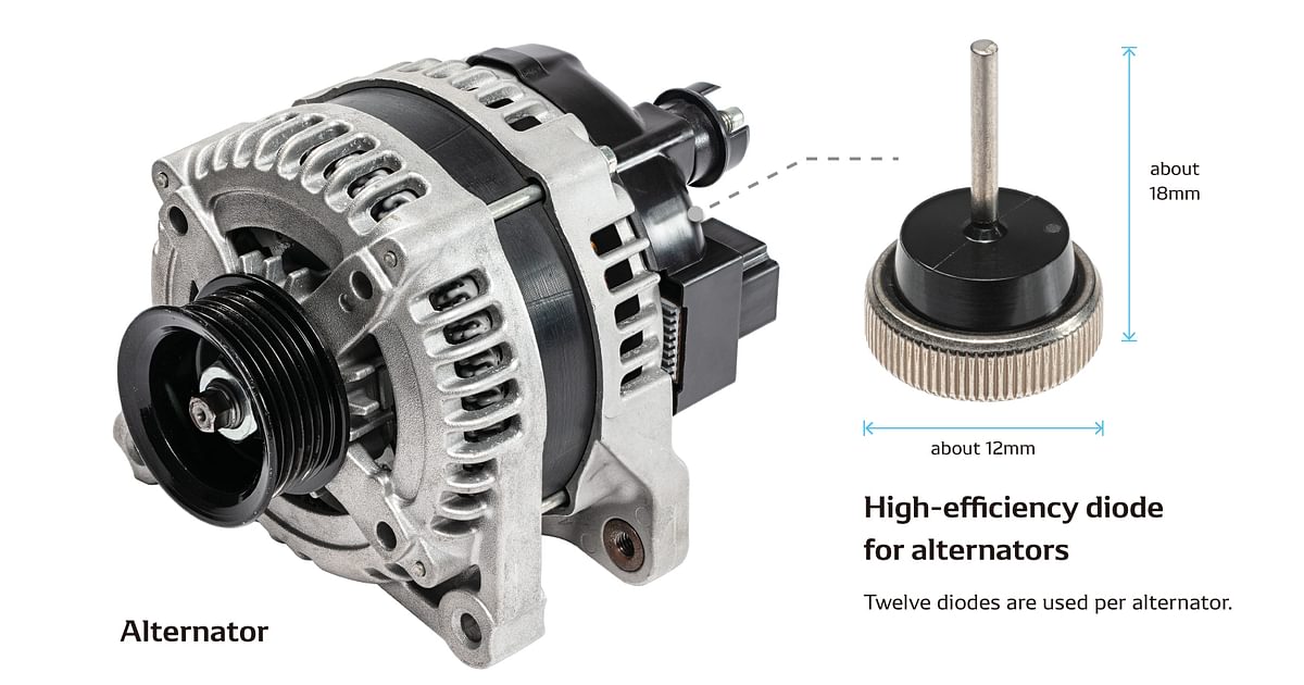 DENSO to mass produce automotive alternators equipped with newly developed high efficiency diodes DENSO