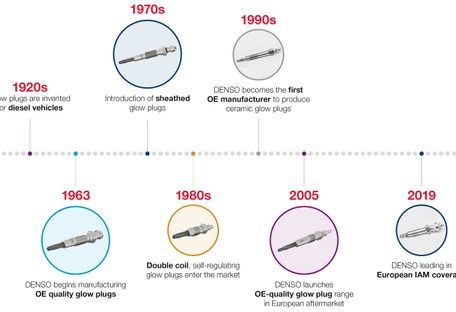 M28673 glow plug timeline 02 700x440px