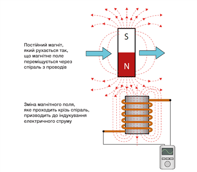 Fig3 ua 500x435 jpg