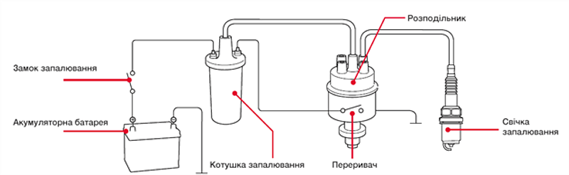 Fig1 ua 632x194 jpg