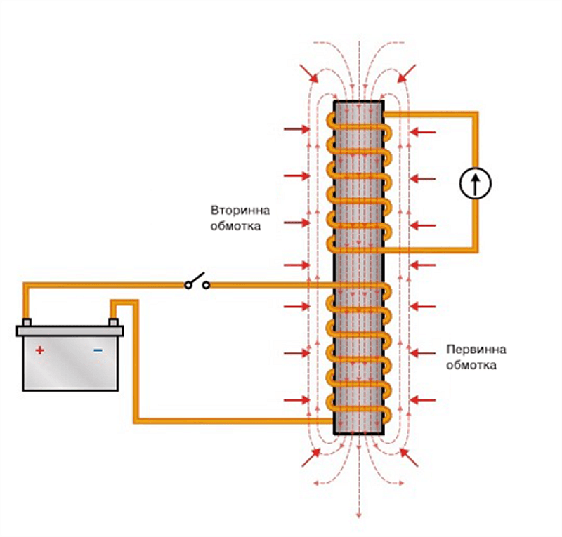 Fig5 ua 500x478 jpg