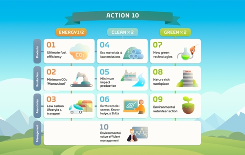 Action10 en