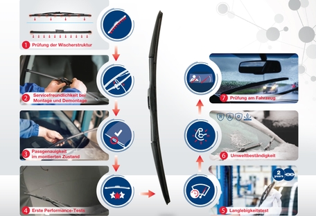Infographic for WB testing DE