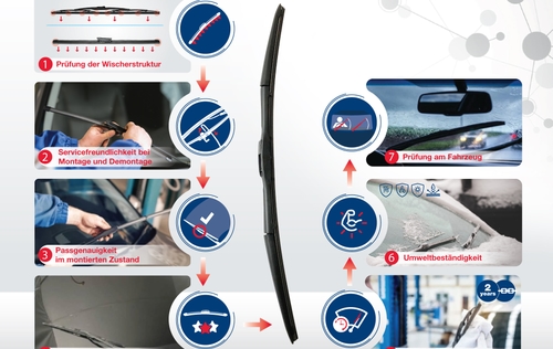 Infographic for WB testing DE