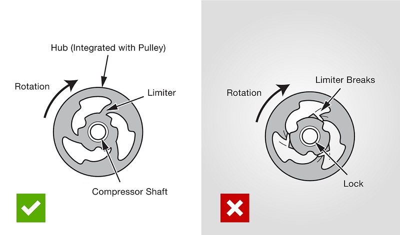 Limiter DL Pulley 1