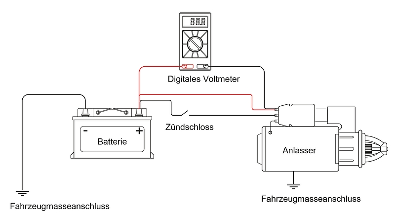 DEN DE 22 52 4