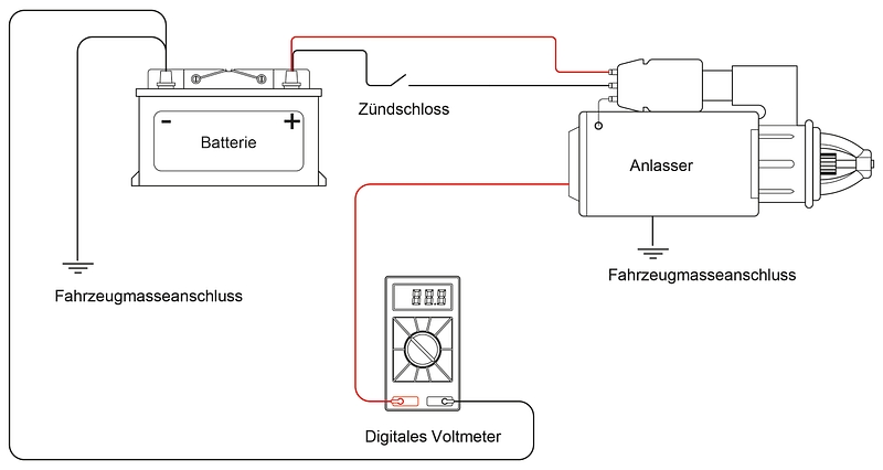 PKW Batterie Test mit Multimeter Startbatterie Autobatterie prüfen Volvo  V70 Anleitung 