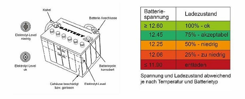 DENSO  Ursachen von Lichtmaschinen-Problemen