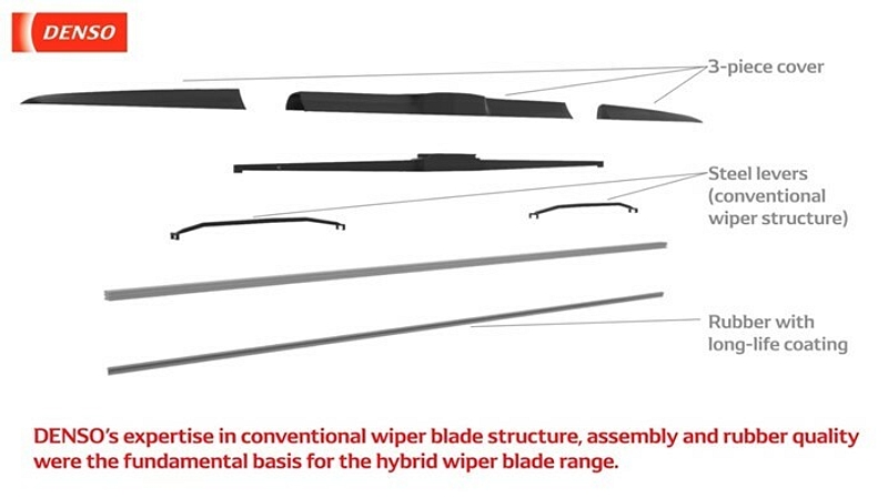 New Hybrid WB video image 1