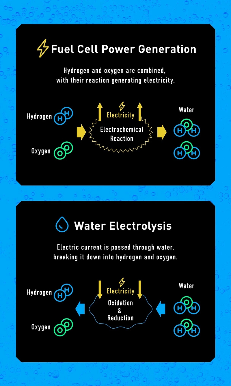 Hydrogen Usage 2