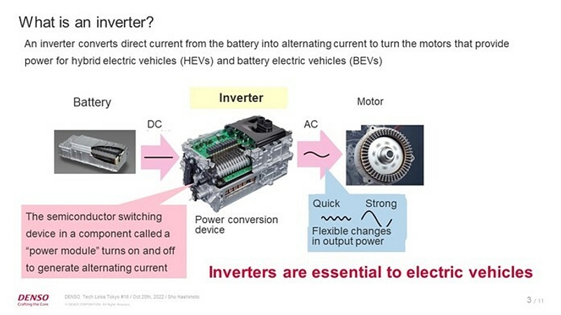 How Inverters and Converters Work in Hybrids and Electric Vehicles