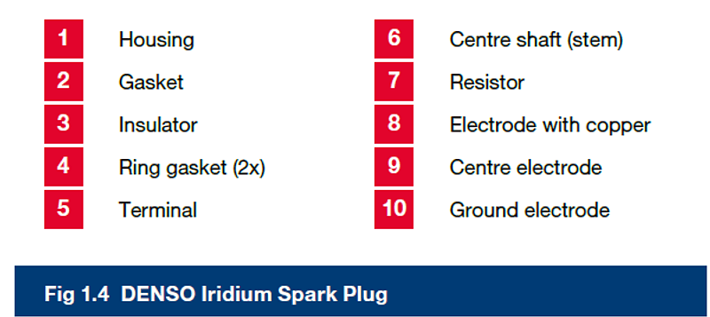 DENSO Iridium Spark Plug construction 2
