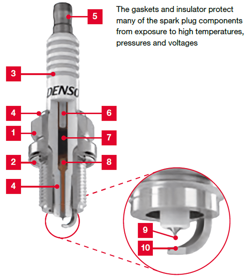 DENSO Iridium Spark Plug construction