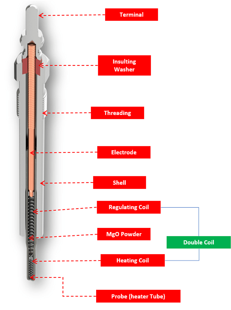 Glow Plug Design