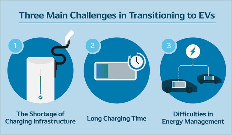 3 main challenges in transitionning to E Vs