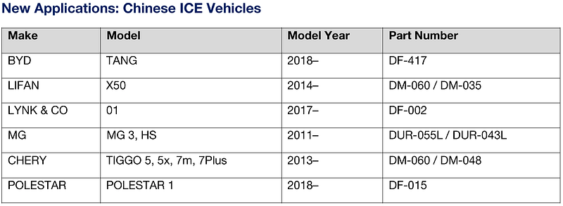 Chinese ICE vehicles wipers applications2