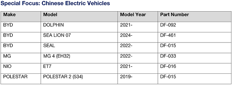 Chinese electric vehicles wipers applications3