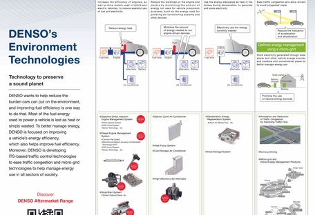 Environment Technologies