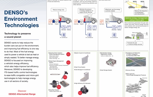 Environment Technologies