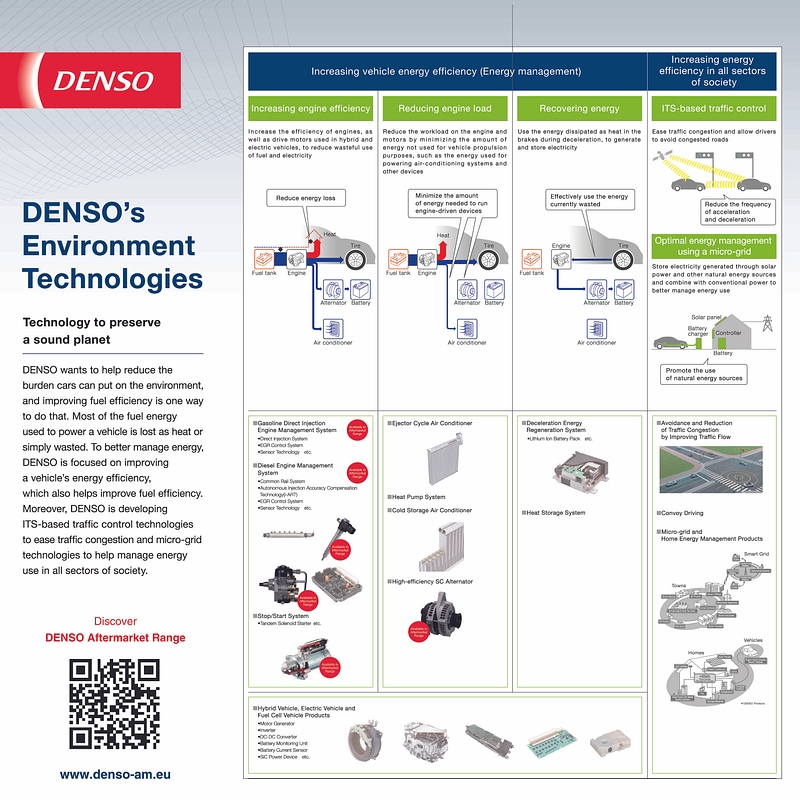 Environment Technologies