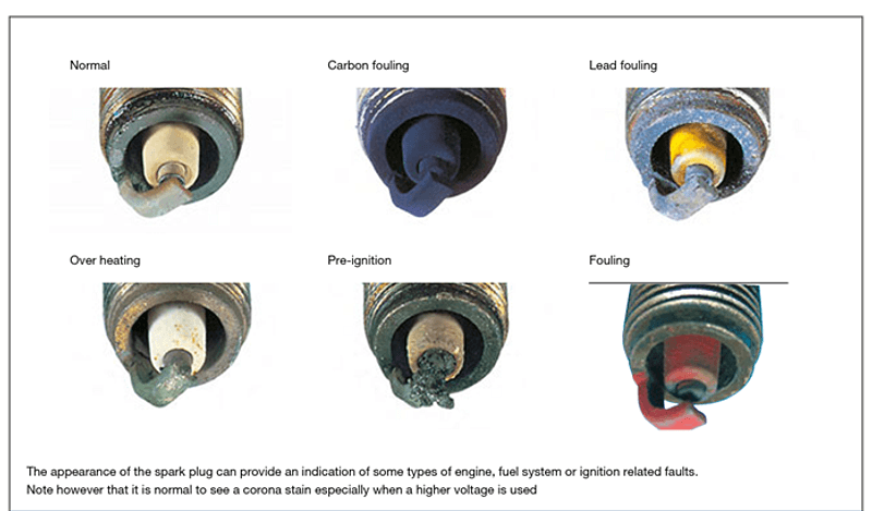Fault findings diagnostic tips
