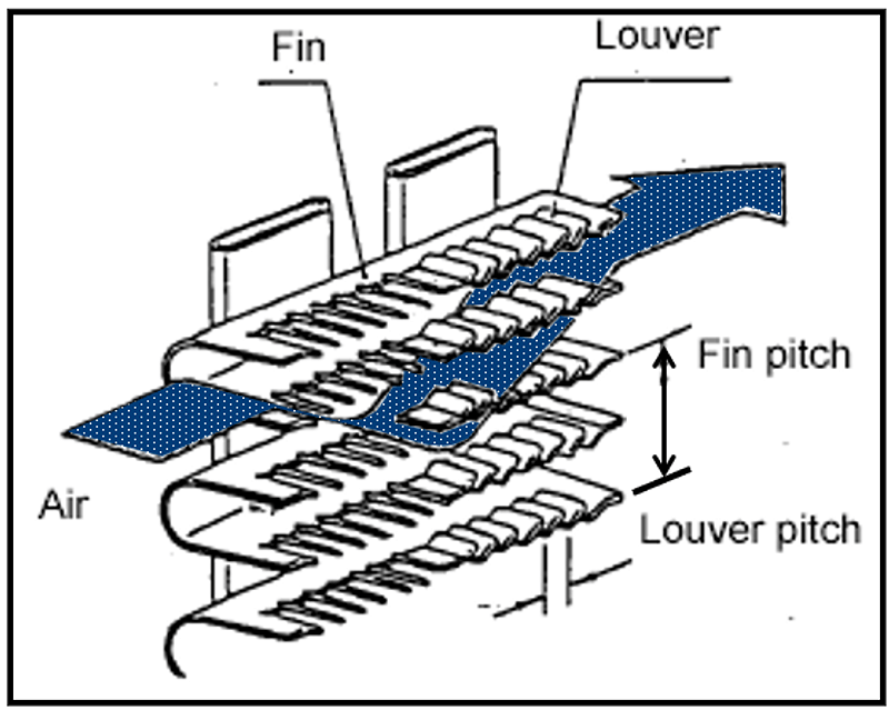 Louvers screenshot radiator article