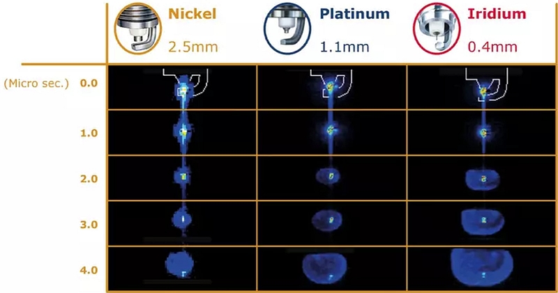 SP Flame Rate Comparison