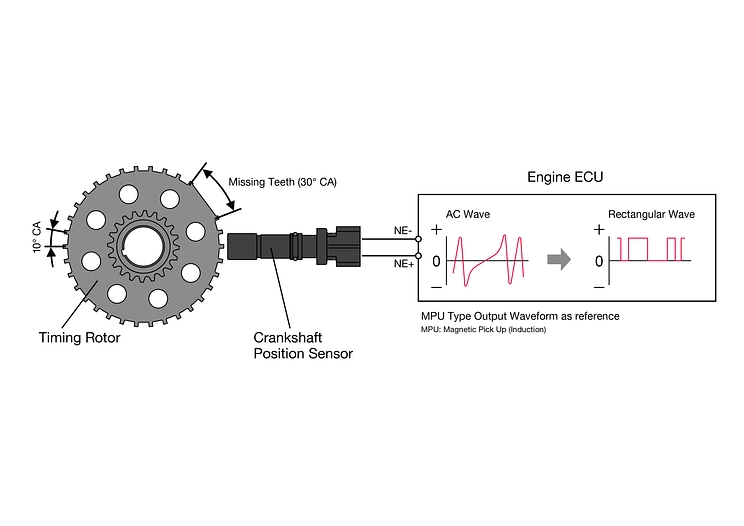 How camshaft & crankshaft sensors work DENSO