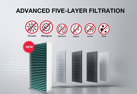 Advanced 5 Layer Filtration
