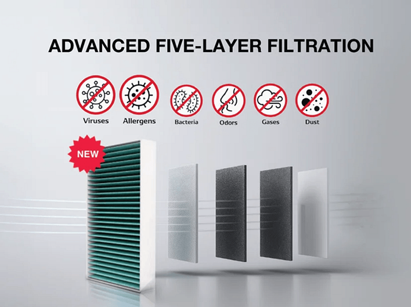 Advanced 5 Layer Filtration