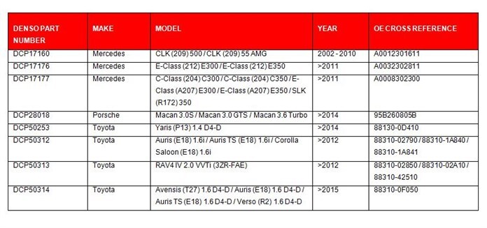 AC Table Word 22