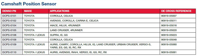 Camshaft Position Sensor