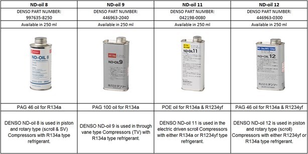 Compressor Oil (1)