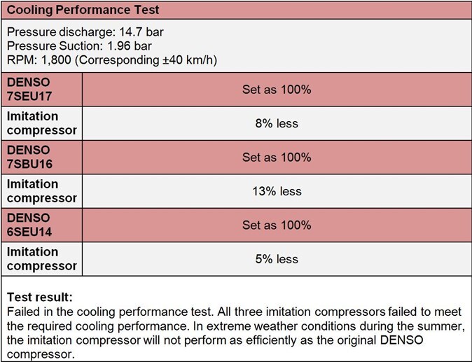 Cooling Performance Test