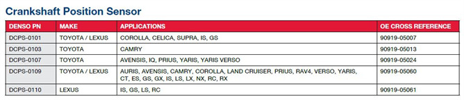 Crankshaft Position Sensor