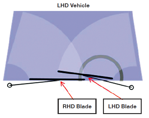 Flat Blades Pns Difference 2