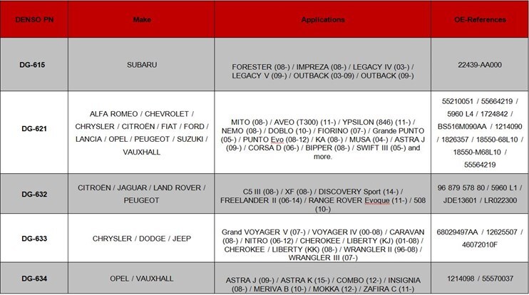 April 2017 Glow Plug update table