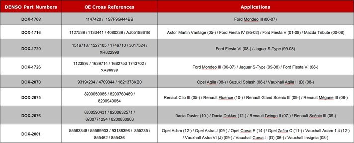 LS Update Table - 17.07.17