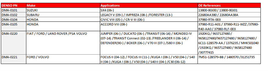 MAF table (1)