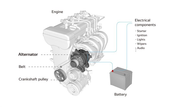 E Alternater 2