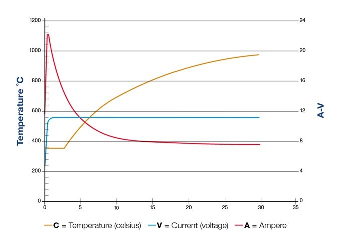 M28673 Glow Plug Graphs 1000Px Graph 01