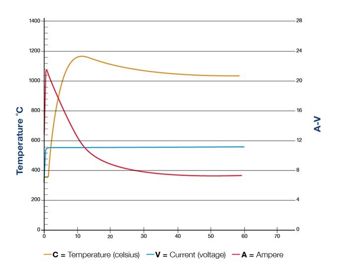 M28673 Glow Plug Graphs 1000Px Graph 02