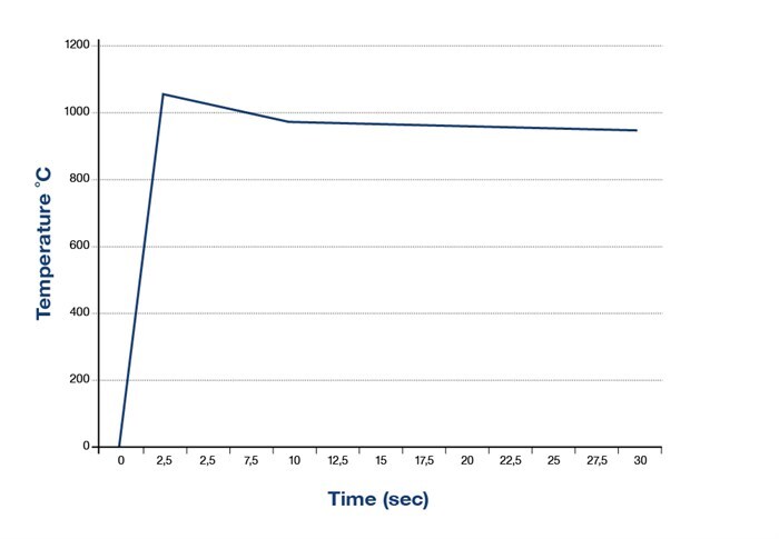 M28673 Glow Plug Graphs 1000Px Graph 03