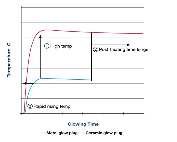 M28673 Glow Plug Graphs 1000Px Graph 04